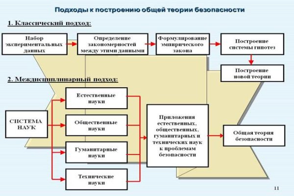 Даркнет площадки