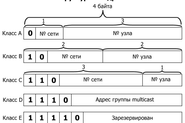 Кракен это современный даркнет маркет